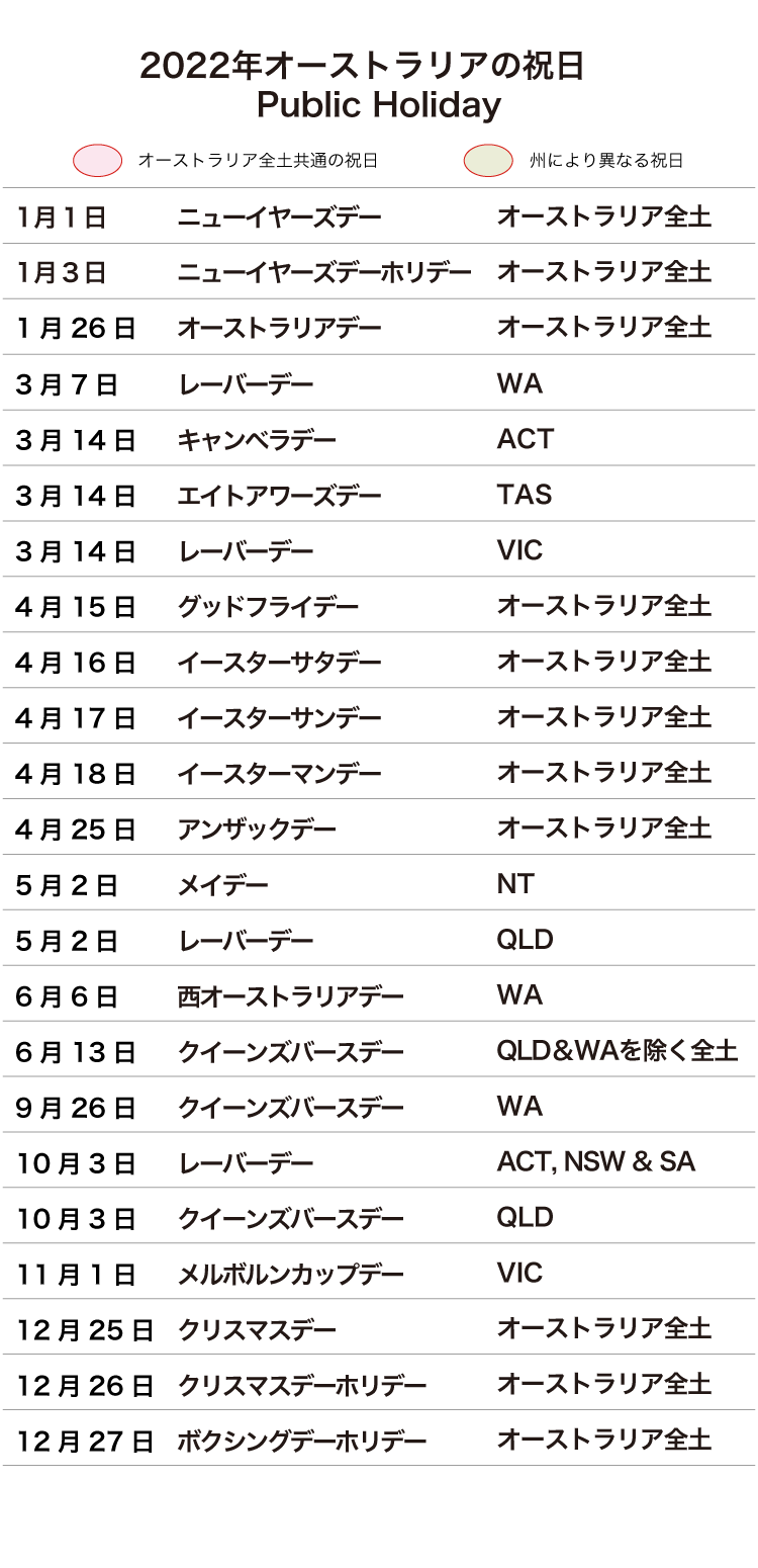 オーストラリアの祝日2022年