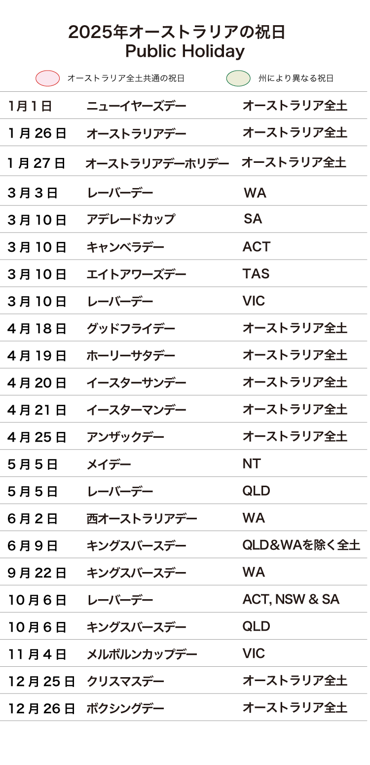 オーストラリアの祝日2025年