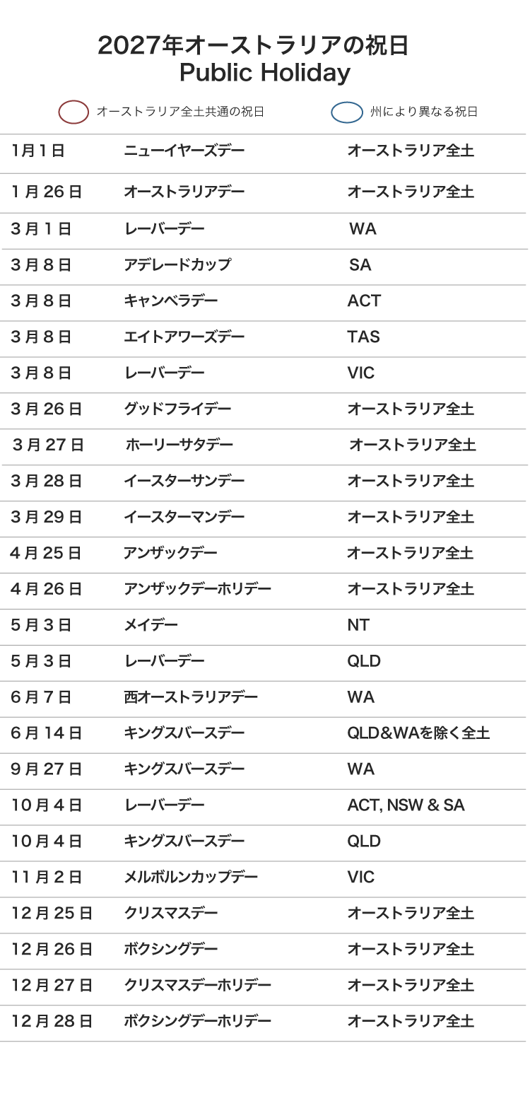 オーストラリアの祝日2027年