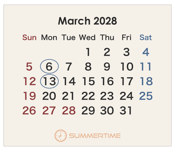 2028年のオーストラリアのカレンダー 3月