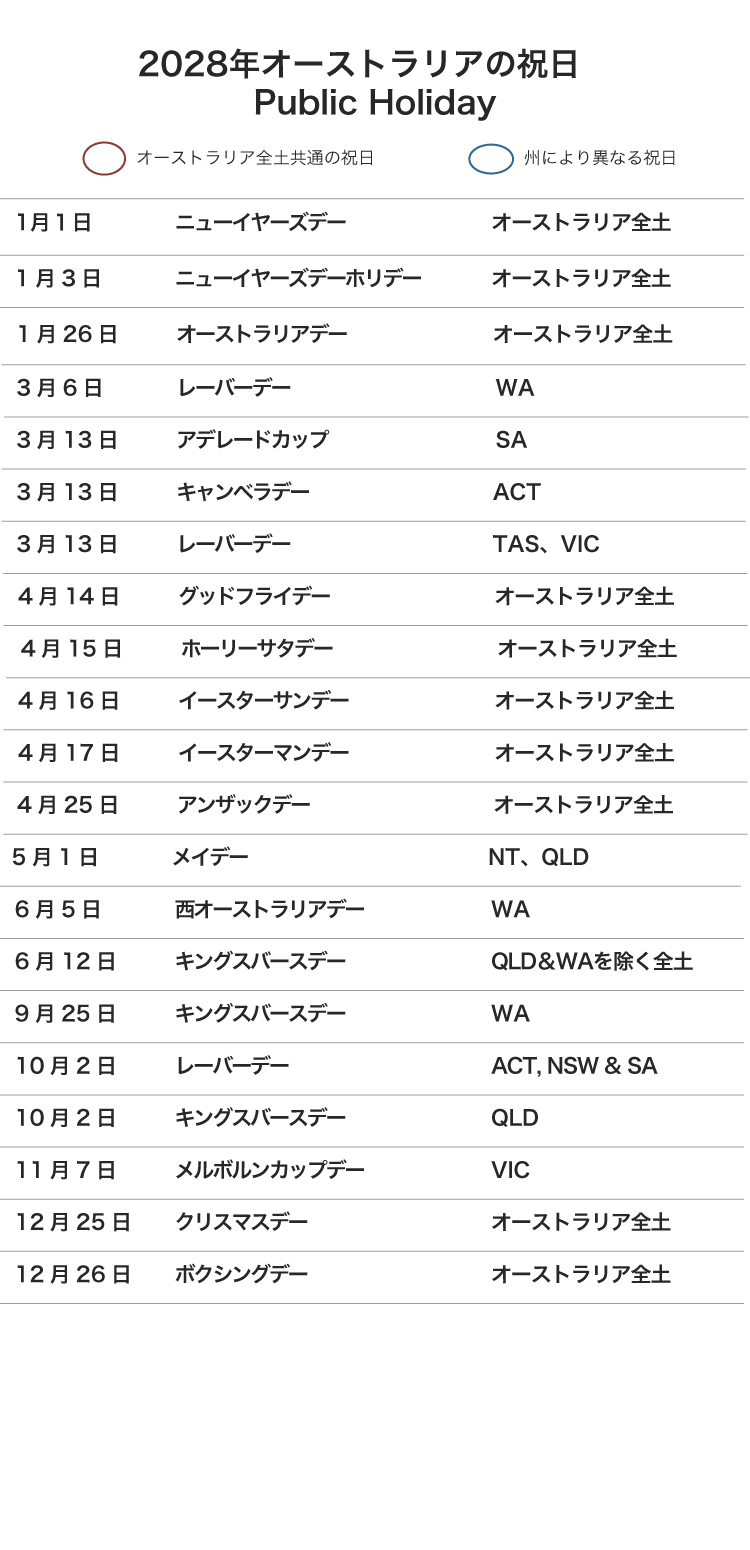 オーストラリアの祝日2028年