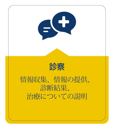 診察